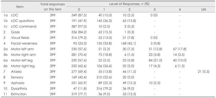 Nihss test answers group a