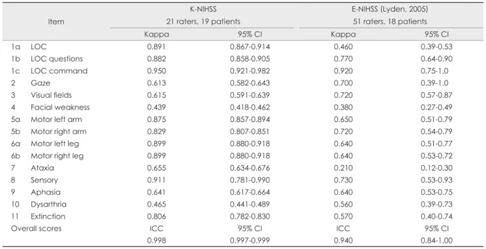 Nihss test answers group a