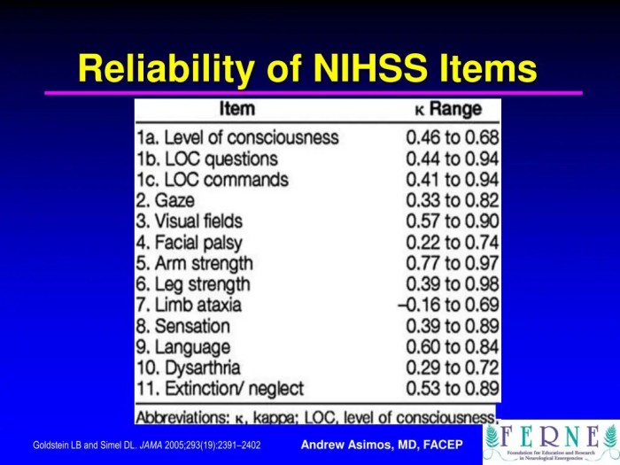 Nihss test answers group a