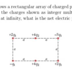 Arrangement particles fixed solve regards