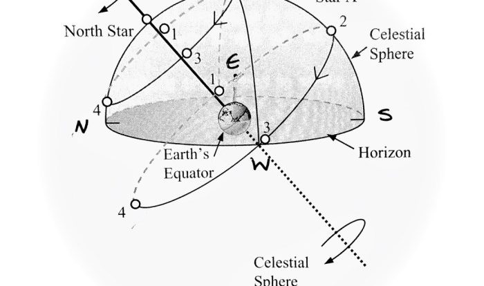 Lecture tutorials for introductory astronomy 3rd edition answers