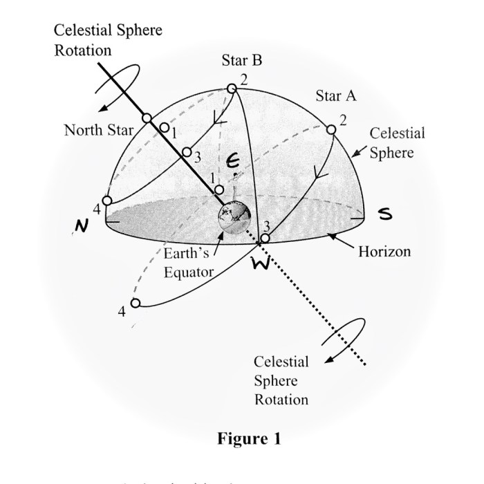 Lecture tutorials for introductory astronomy 3rd edition answers