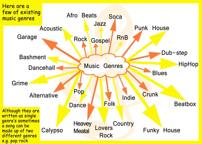 Select all the ways that middle-class tastes influenced classical music.